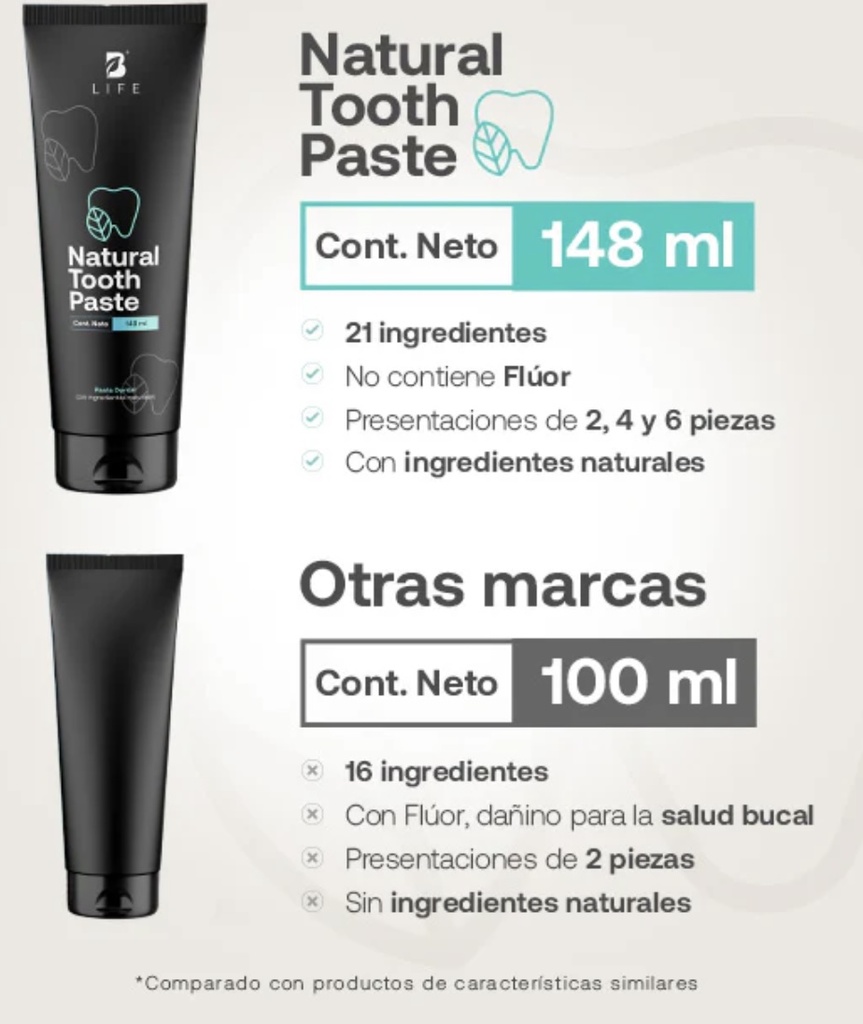BLIFE Pasta Dental Natural Sin Flúor 6 unidades 148 ml c/u